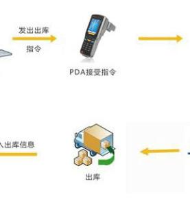 Toepassingskenmerken van RFID UHF PDA in magazijninventaris en objecttrackingbeheer