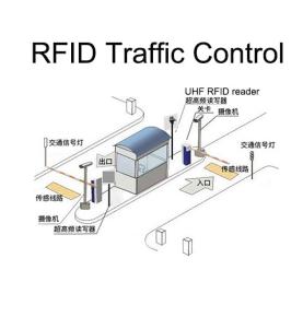 RFID-voertuigbeheeroplossing Snelle en intelligente identificatie van tolwegen, parkeerterreinen, voertuigtoegangsbeheersysteem voor verkeersregeling