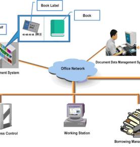 RFID-bibliotheekoplossing RFID-cloudbibliotheekoplossing