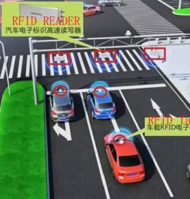 RFID-oplossing voor antidiefstalcontrole in auto's