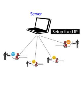 RFID-sportrace-tijdregistratiesysteemoplossing