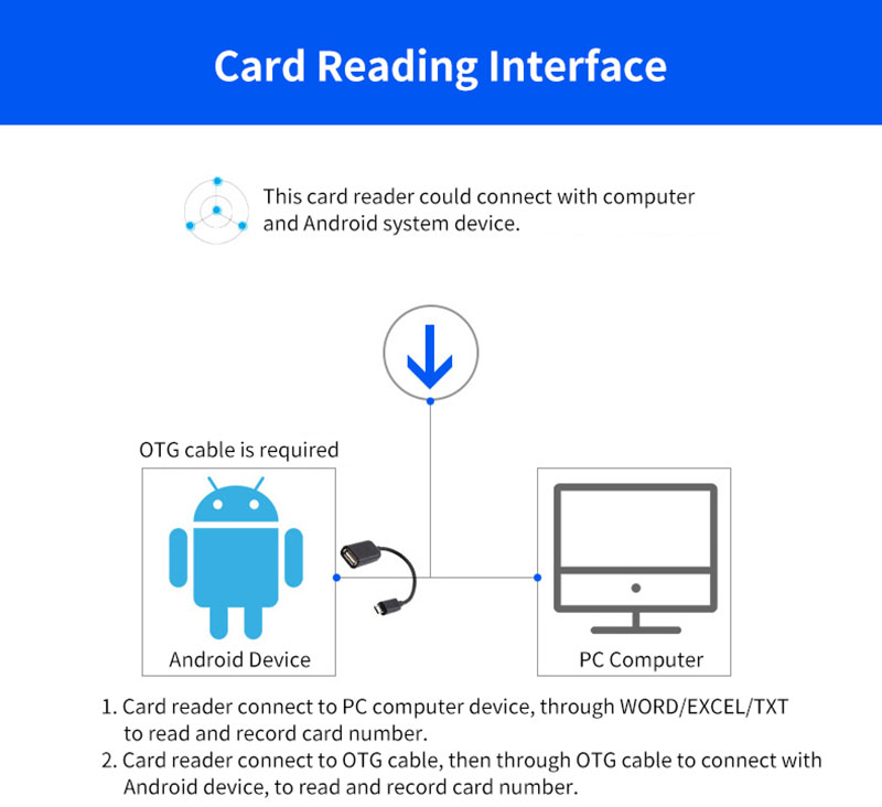 USB-vormige RFID-minikaartlezer 6