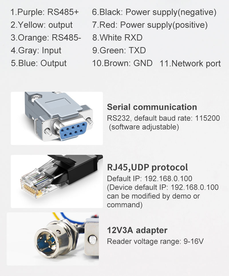 UHF RFID Long Range R2000 Chip 9dbi Circulaire Polarisatie Antenne Lezer 9