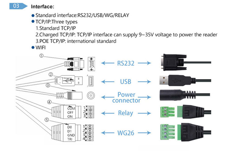 UHF RFID-poortlezer 10m Voertuigparkeer-RFID-lezer 865~960Mhz Langeafstandslezer 6