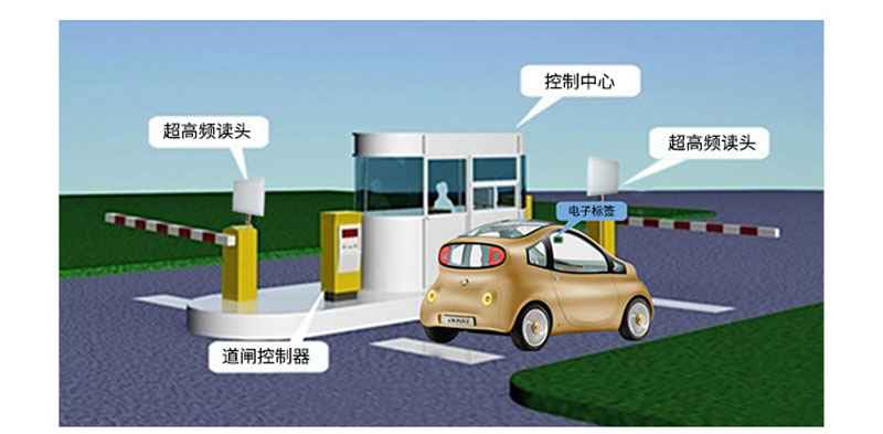 RFID-voertuigbeheeroplossing Snelle en intelligente identificatie van snelweg-tolparkeerterrein voertuigtoegangsbeheer verkeersregelsysteem 4