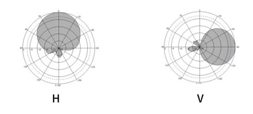 UHF bibliotheek RFID-antenne RFID passieve lange afstand archiefkast inventaris 9dbi RF-antenne