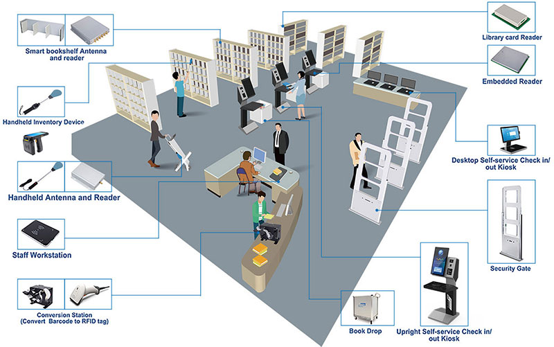 RFID-bibliotheekbeheersysteemoplossing 9