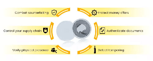 Rode wijn traceerbaarheid anti-namaak en manipulatie functie hoge frequentie nfc sticker NTAG213TT chip breekbaar materiaal zelfklevende nfc tag 8