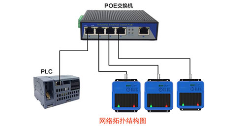 ProfiNet Network Industriële HF RFID-lezer RFID-sensor PLC Servomotorcodelezer