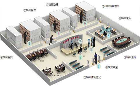 RFID intelligente bestandsbeheeroplossing RFID slimme archiefkastoplossing 3