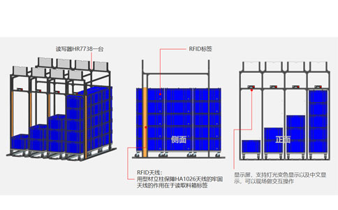 RFID-productielijnbeheersysteemoplossing 7