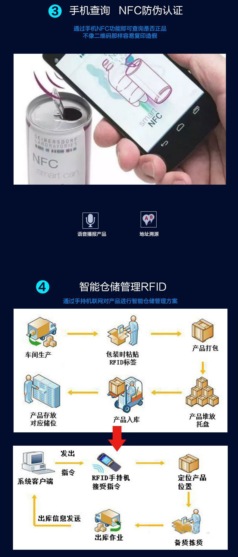 NFC inductie lichtgevende chip passief lichtgevende label heldere smartcard radiofrequentie multi-lichtlabel 13,56 MHZ 3