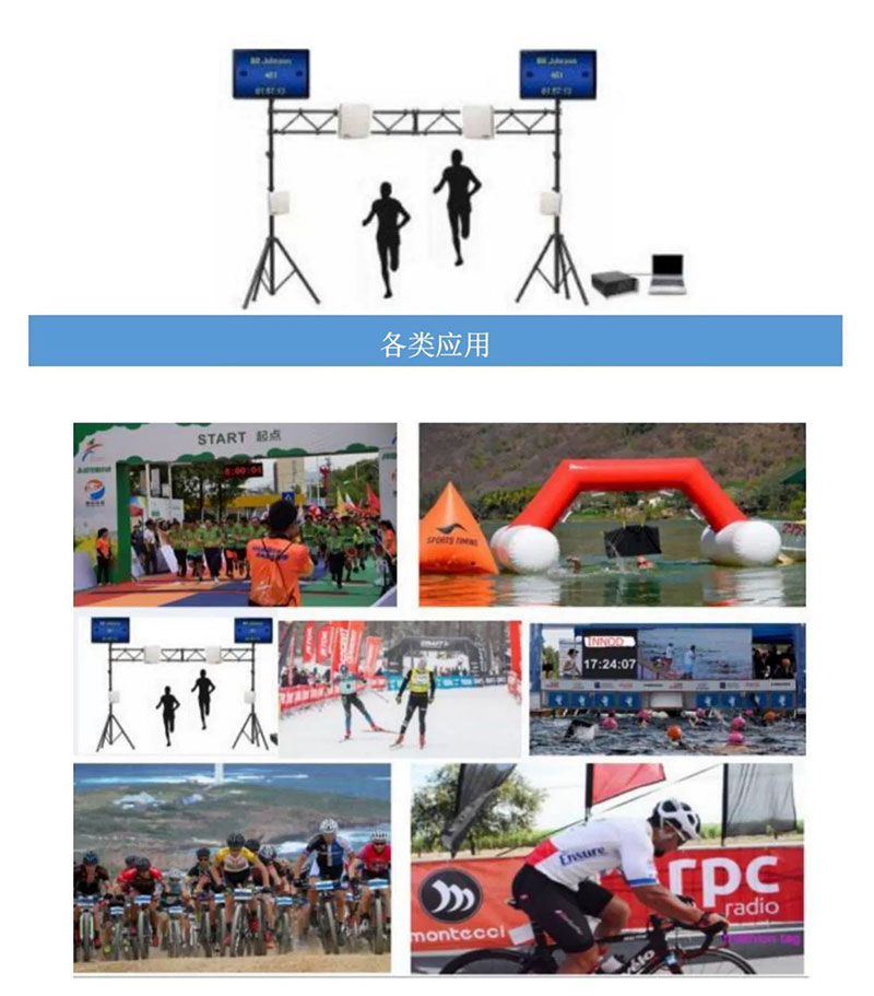 RFID Marathon UHF Passieve Radiofrequentie Identificatie Lezer Sport Timing Split Lezer 11