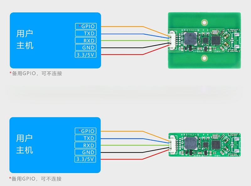 UART TTL seriële poort NFC lees-schrijfmodule RFID lezer-schrijver module module NFC elektrische voertuigontgrendeling LPCD 5