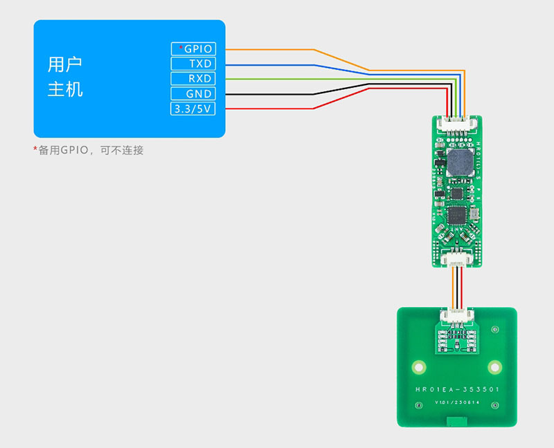 UART TTL seriële poort NFC lees-schrijfmodule RFID lezer-schrijver module module NFC elektrische voertuigontgrendeling LPCD 6